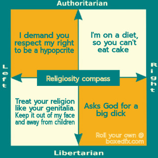 Square shaped religious compass meme showing four cobtrasting points