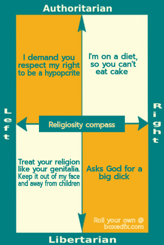 Pinterest sized (4x6) religious compass meme showing four cobtrasting points